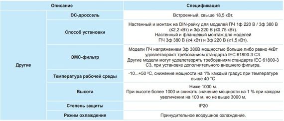 Преобразователь частоты INVT GD20 1,5 кВт 380 В (GD20-1R5G-4) с панелью управления