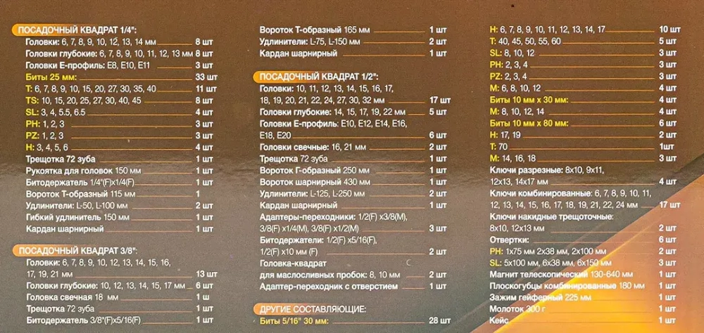 Набор инструментов 202пр. 1/4''&amp;3/8''&amp;1/2''(6-гран.)(4-32мм) FORSTIME FT-42022-5
