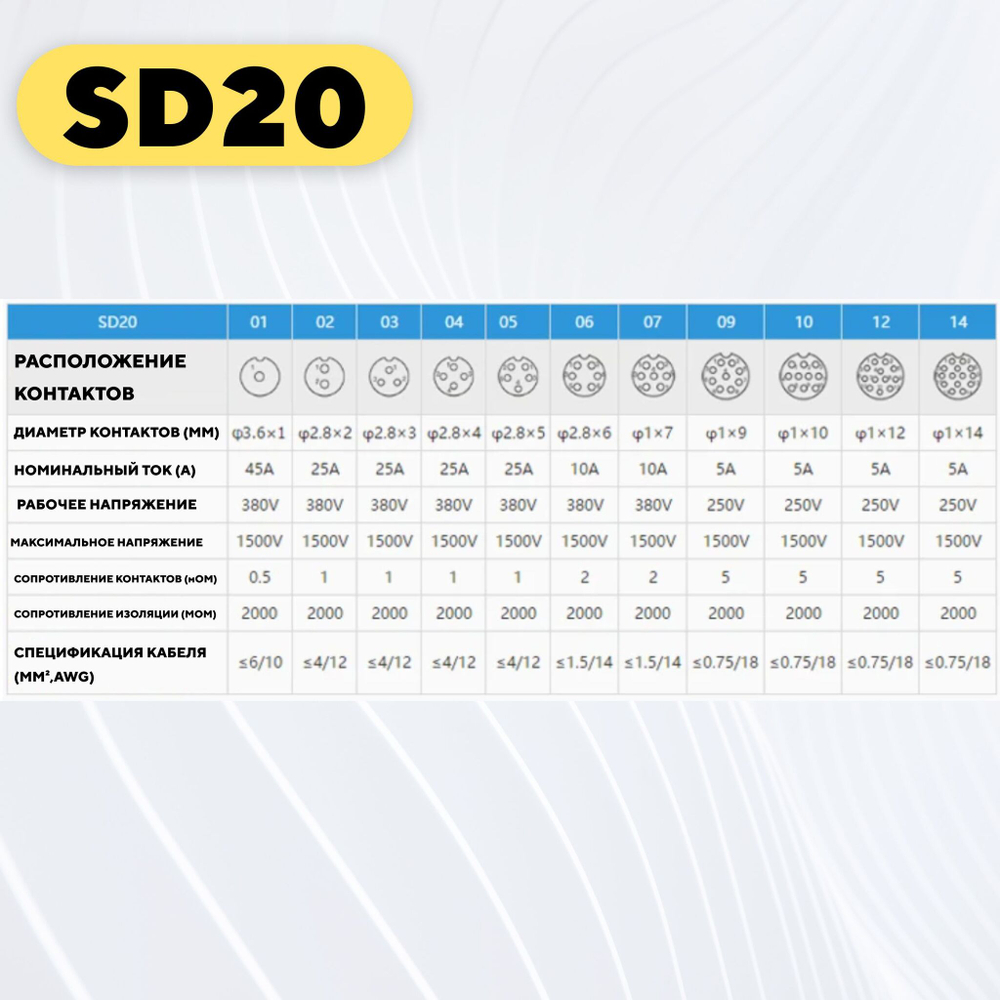 Водонепроницаемый разъем SD20 авиационный штекер + гнездо