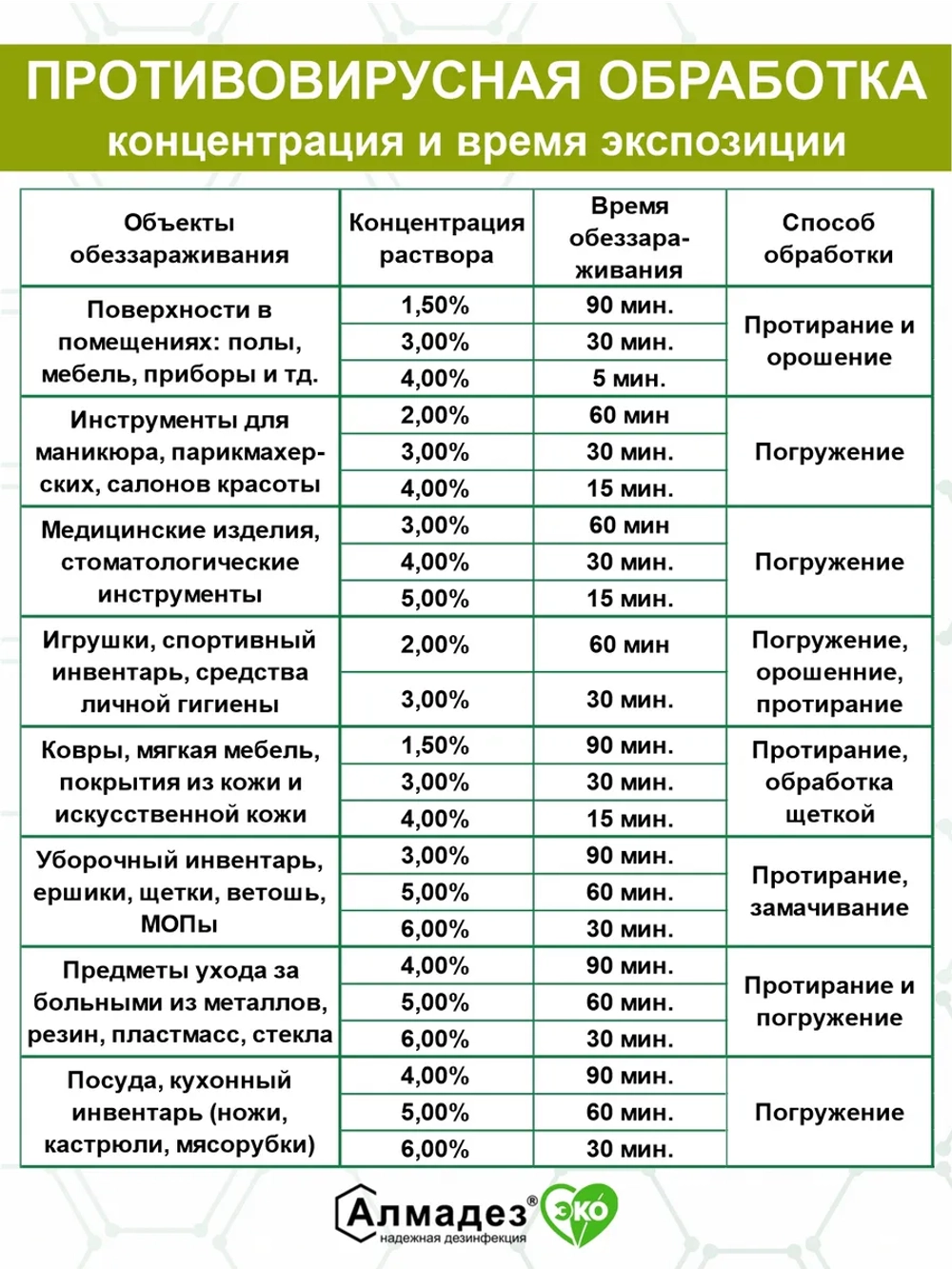 Дезинфицирующее средство для инструментов и поверхностей 3л