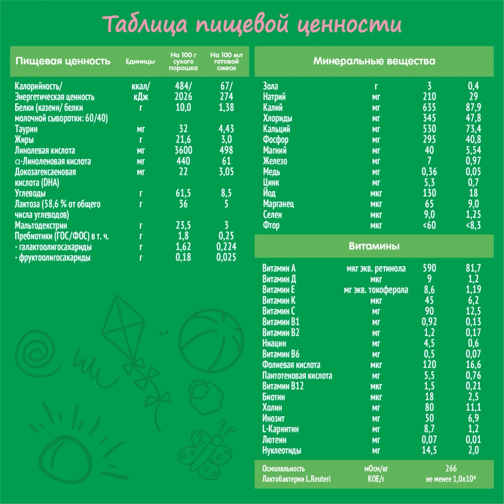 Смесь молочная Nestogen 2 1050 г с 6 месяцев