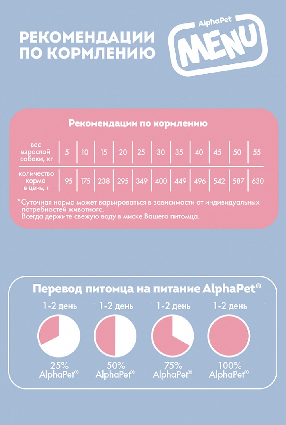 Сухой корм AlphaPet Menu Adult для собак, с говядиной - 15 кг
