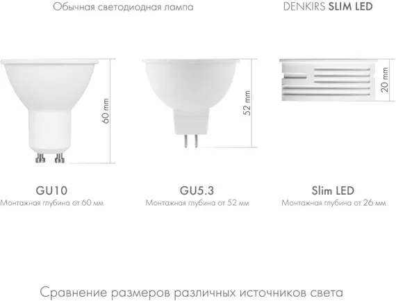 Светодиодный модуль Slim Led | СЛИМ ЛЕД DK3000-7W-M Denkirs