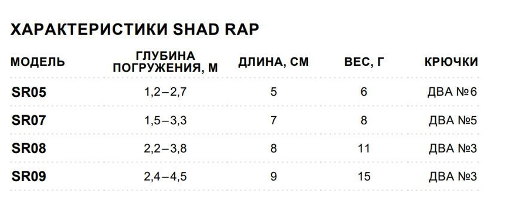 Воблер RAPALA Shad Rap 07, 7см, 8гр, цвет ROHL