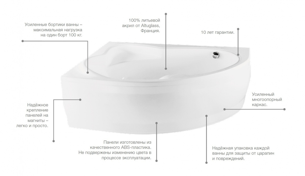 Акриловая ванна Roca Hall 170x75 ZRU9302768