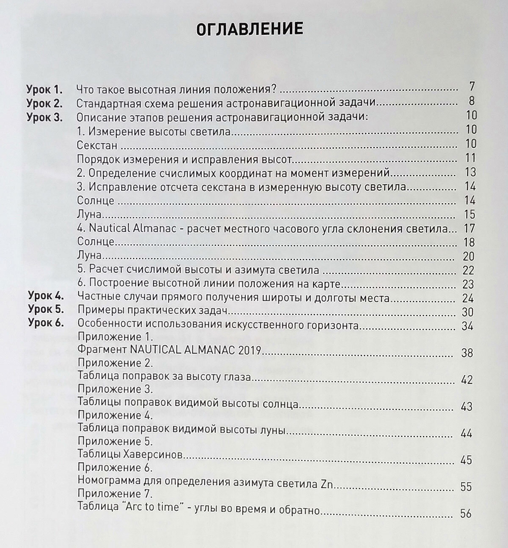 Солнце, яхты и хаверсины