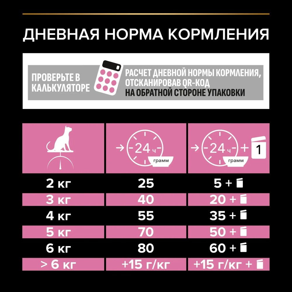 Сухой корм Индейка, 400г для стерилизованных кошек Pro Plan Чувствительное пищеварение