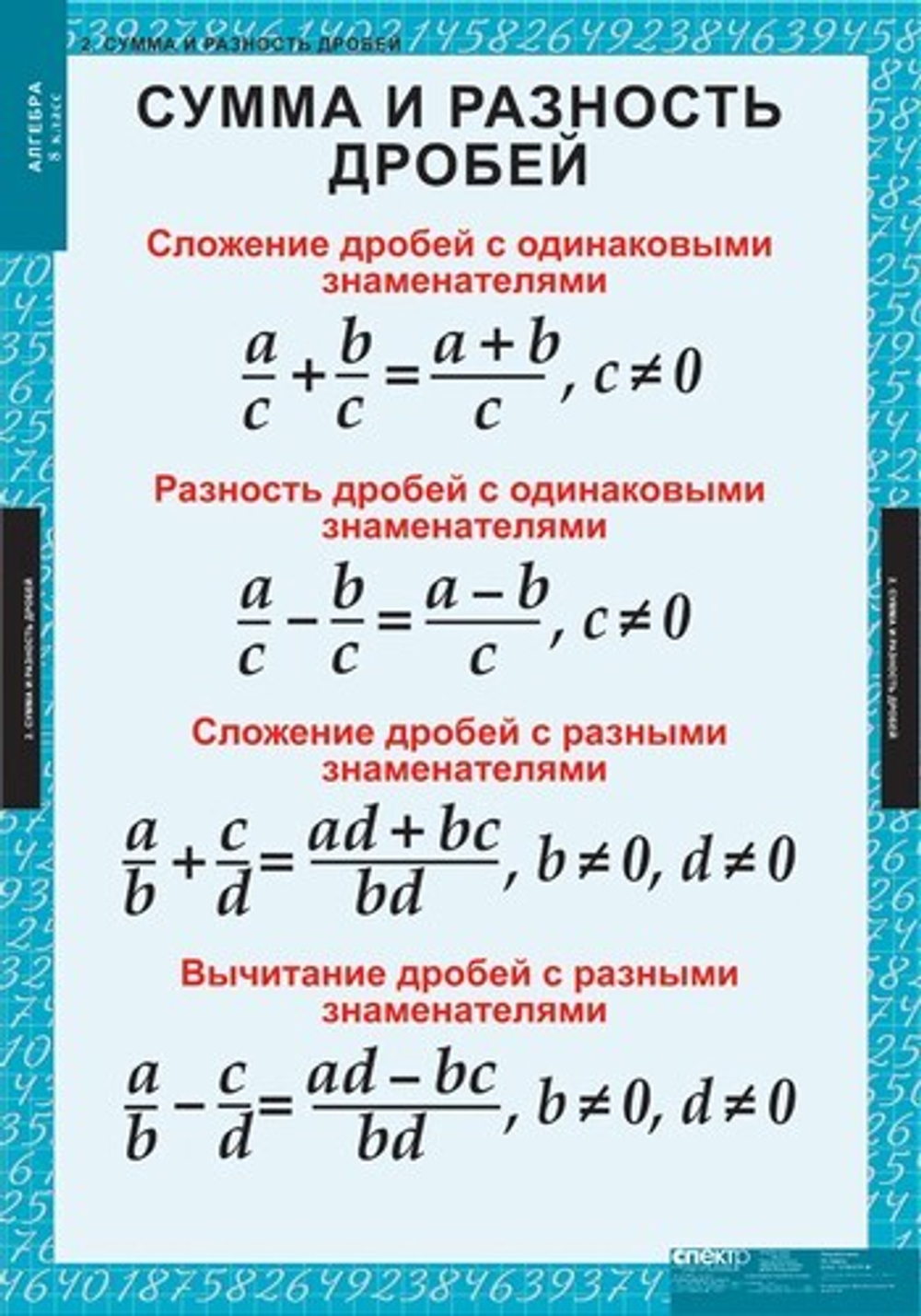 Алгебра 8 кл (14 таблиц)