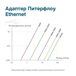 Адаптер Питерфлоу Ethernet
