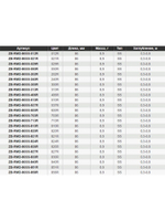 Воблер для рыбалки ZIPBAITS Rigge MD 86SS, 86мм, 8.9гр., заглубление 0.3-0.8м., цвет 703R, медленно-тонущий