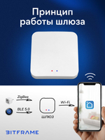 Zigbee шлюз + Bluetooth 5.0 tuya, wifi мост, хаб для умного дома smart life