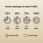 Сухой корм CRAFTIA NATURA для щенков средних и крупных пород из лосося и сельди 7 кг