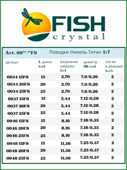 Поводок рыболовный Никель-титановый 1х7 5.44кг-25см