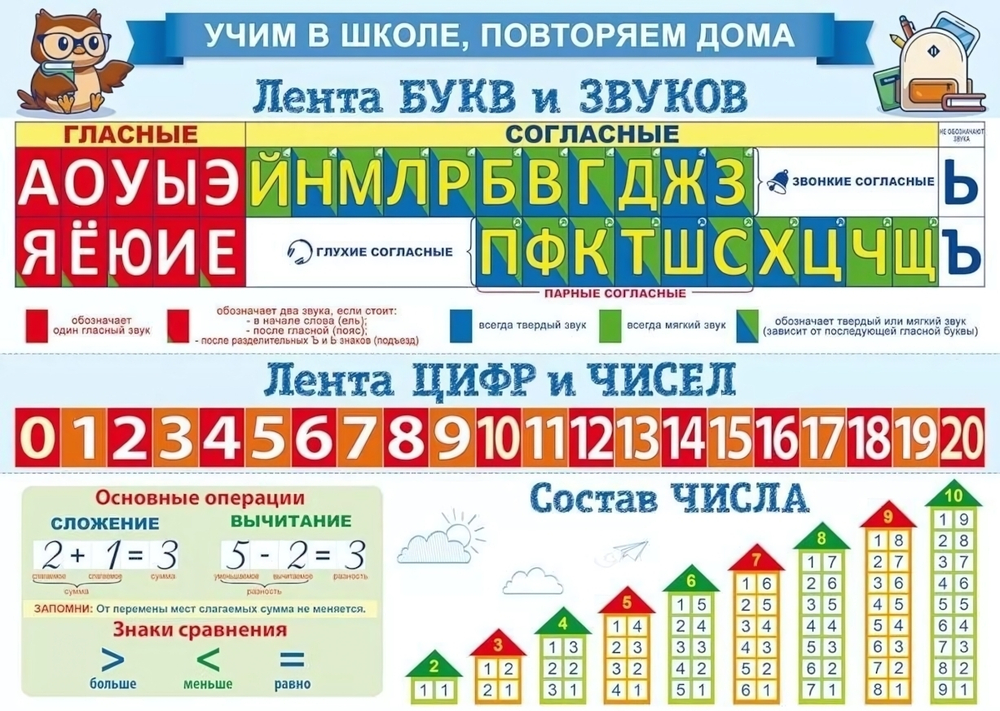 Плакат "Учим в школе. Повторяем дома. Лента букв + Лента цифр"(Открытая планета)