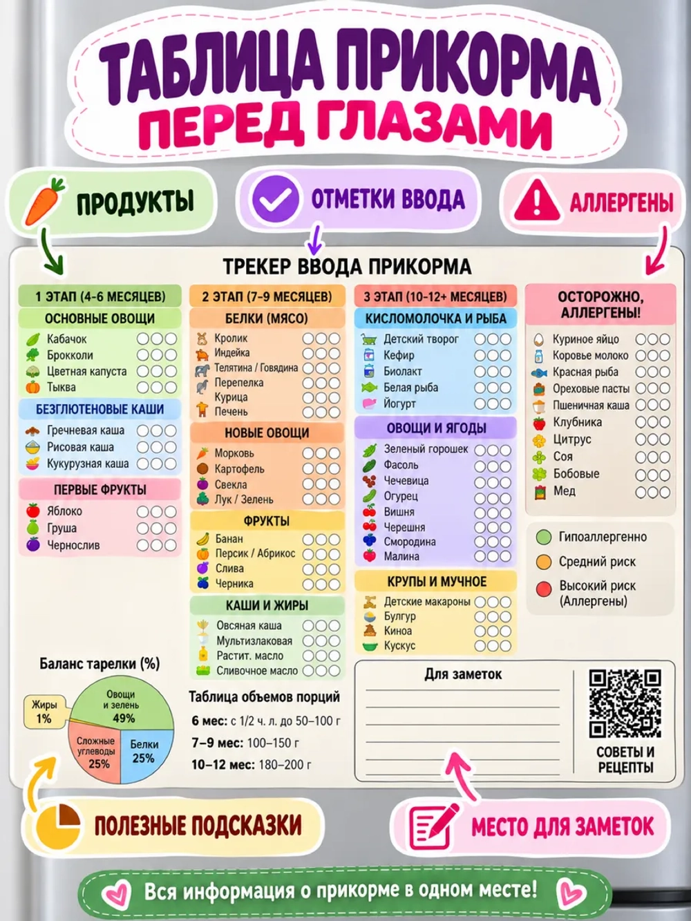 Трекер ввода прикорма магнитный с маркером