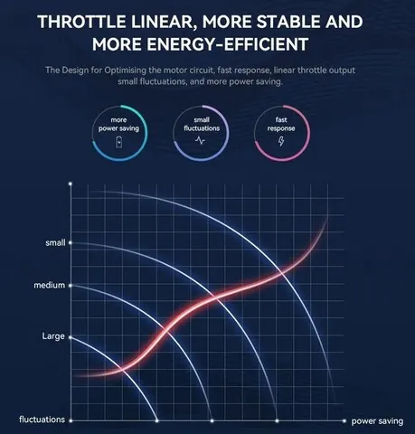 T-Motor AT5330A 25-30CC KV220