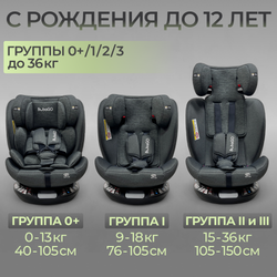 Автокресло Aspid