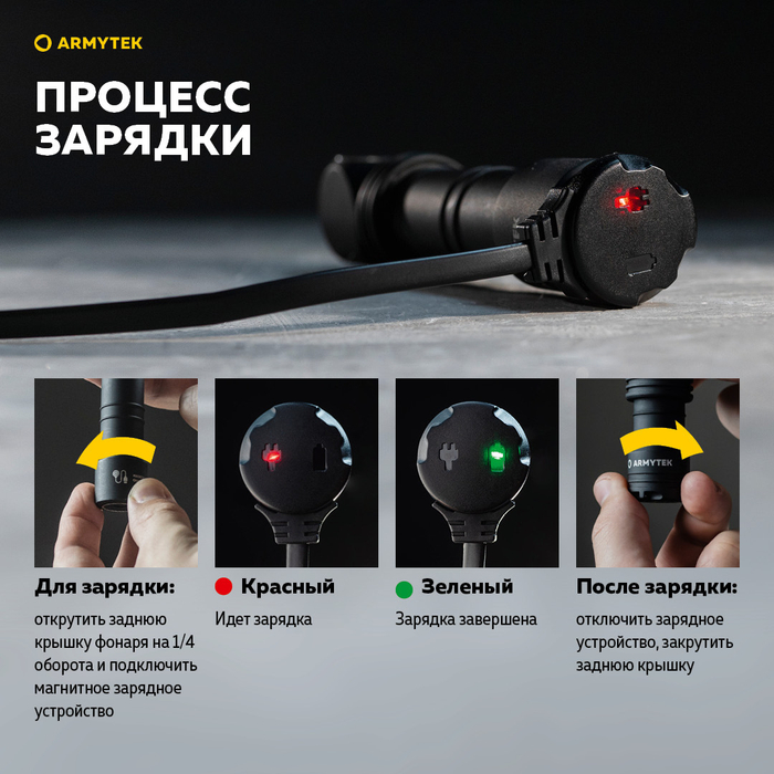 Фоанрь Armytek Wizard C2 Pro Olive White (F08701CO)