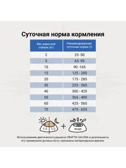 HEPATIC CARE для собак при заболеваниях печени 2кг