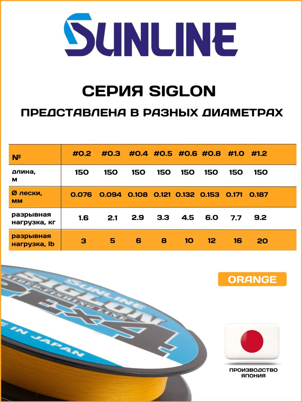 Шнур плетеный Sunline Siglon PEx4 Orange 150м #0.2/1.6кг (оранжевый) / Количество нитей х4 / Для спиннинга и фидера