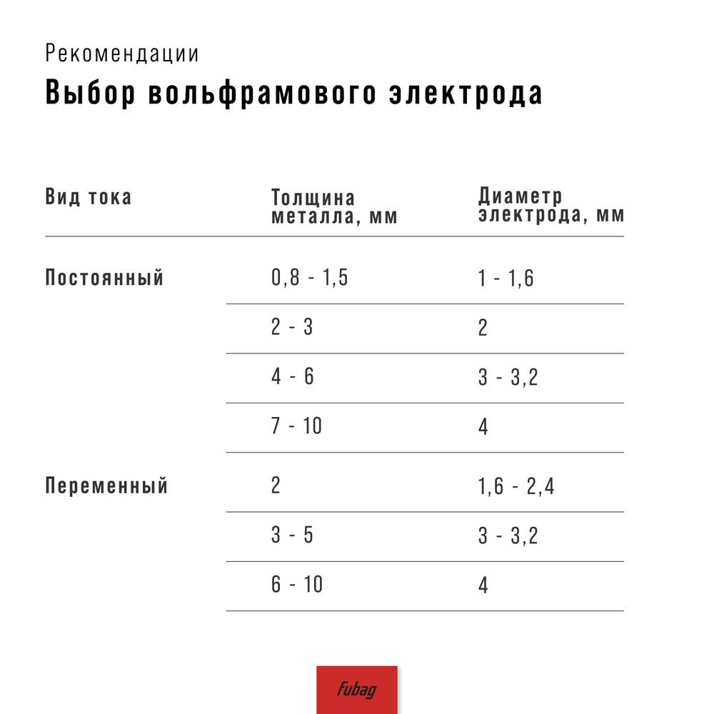 Cварочный полуавтомат_INMIG 250 T