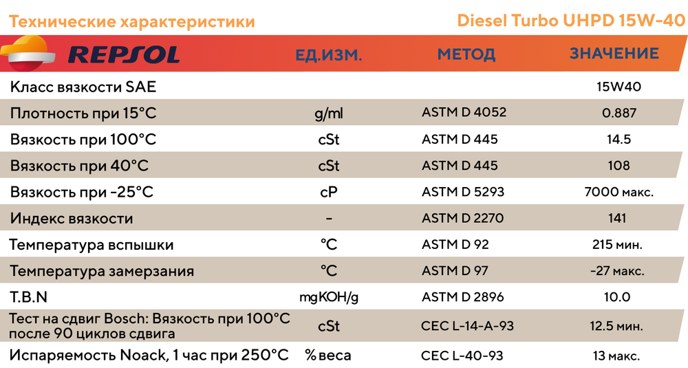 Дизельное моторное масло Repsol Diesel Turbo THPD 15W-40