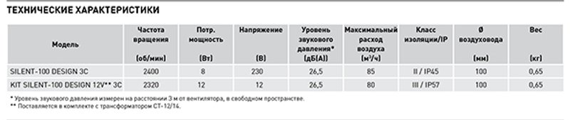 Накладной вентилятор Soler Palau SILENT-100 CHZ SILVER DESIGN