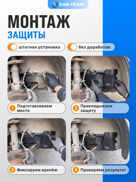 Грязезащитные экраны переднего локера на Лада Приора, ВАЗ 2110-12