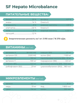 Корм сухой полнорационный для собак средних и крупных пород SF Hepato Microbalance, (микроваскулярная дисплазия печени), 12 кг, QUATTRO