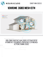 Двухканальный Zigbee выключатель SONOFF MINI-ZB2GS-E (Работает с Алисой, Сбер Салют)