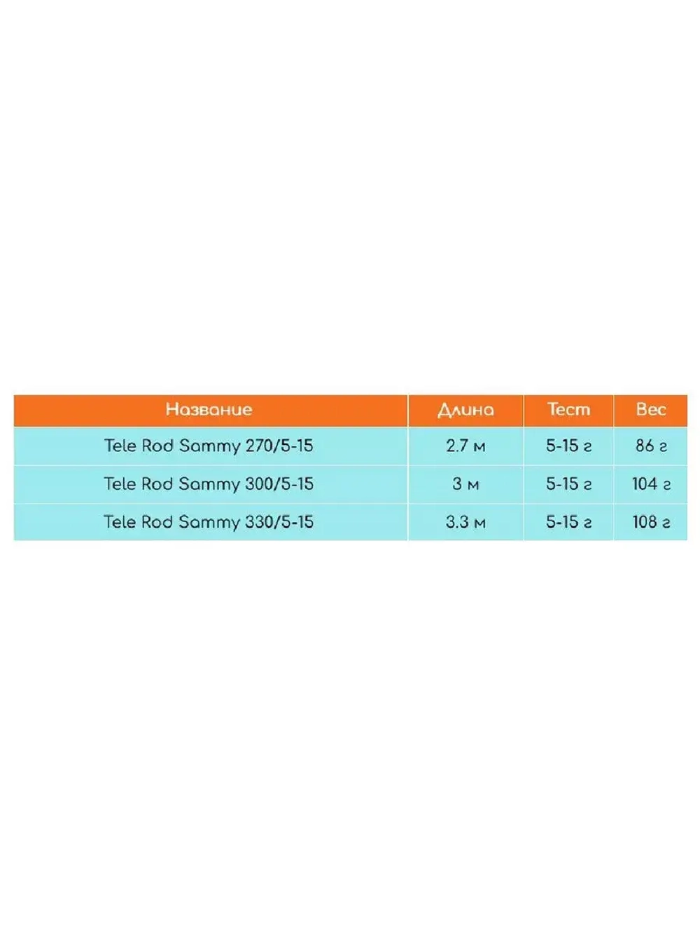 Удилище (детское) Tele rod 2,70m SAMMY
