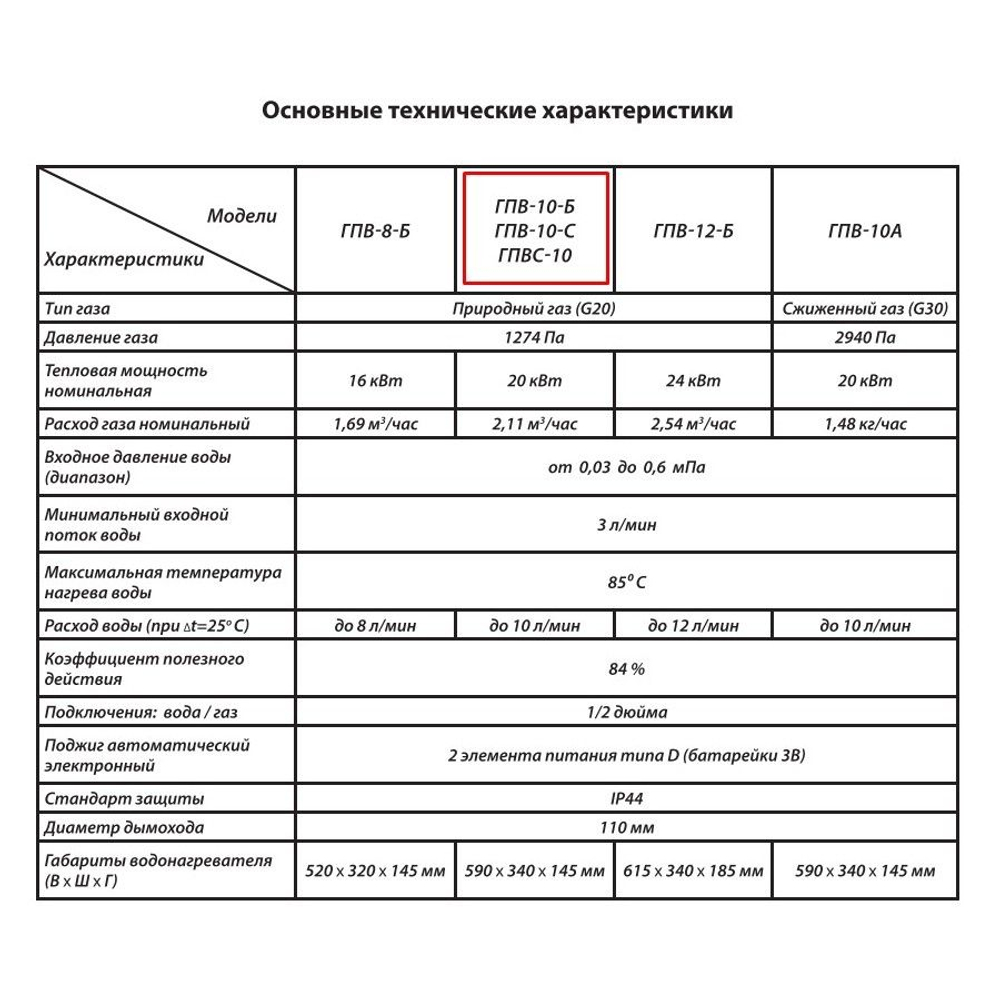 Газовая колонка ТЕПЛОКС ГПВ-10-С (серебро)
