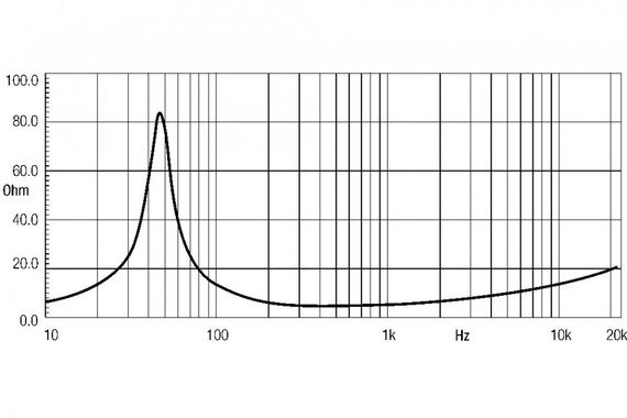 EighteenSound 12ND610/8 динамик, неодим, диаметр 12 дюймов, 450Вт