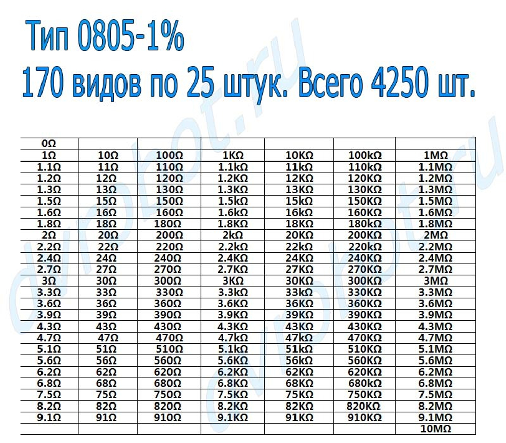 Набор 0805 SMD резисторов 0 Ом-10М