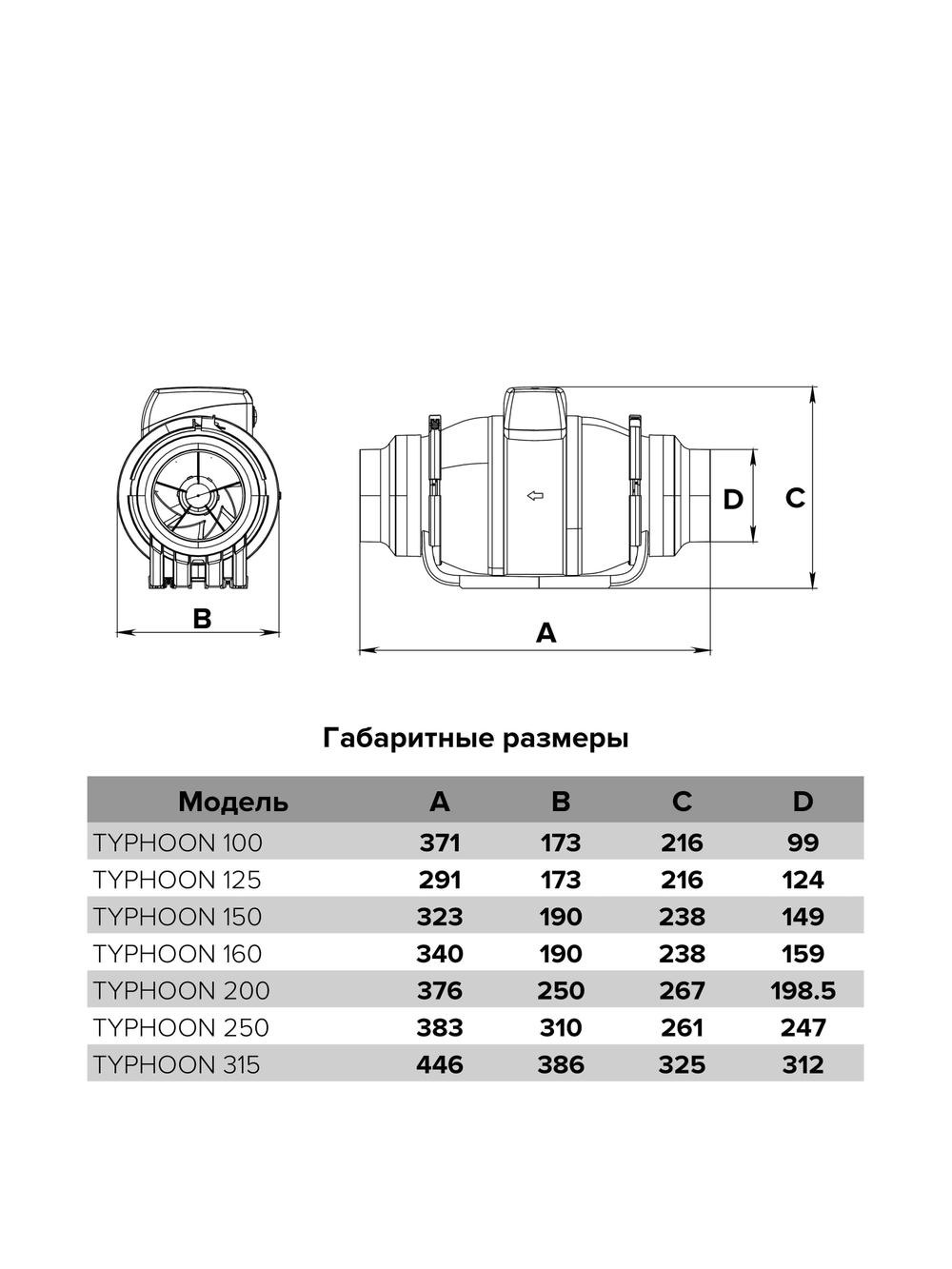 Вентилятор канальный 2 скорости (пластик) TYPHOON D200 2SP ERA PRO