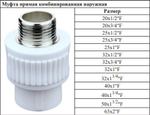 Муфта полипропиленовая 25 мм × 1″ наружная резьба