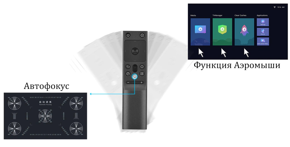 Проектор Changhong C300