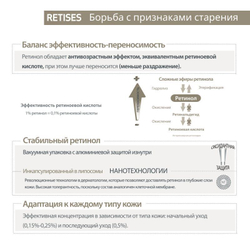 Sesderma RETISES 0,25% Antiwrinkle regenerative cream - Крем регенерирующий против морщин, 30 мл