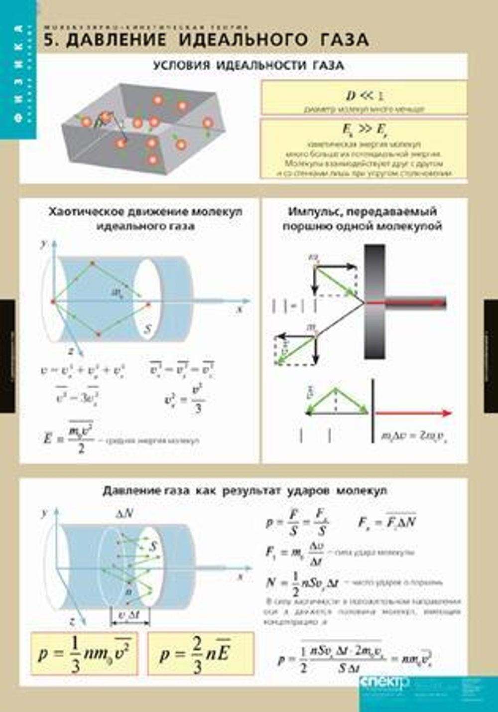 Комплект таблиц "Молекулярно-кинетическая теория" (10шт.)