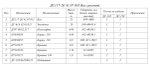 ДС117-2К 41.07.010 Вал грузовой