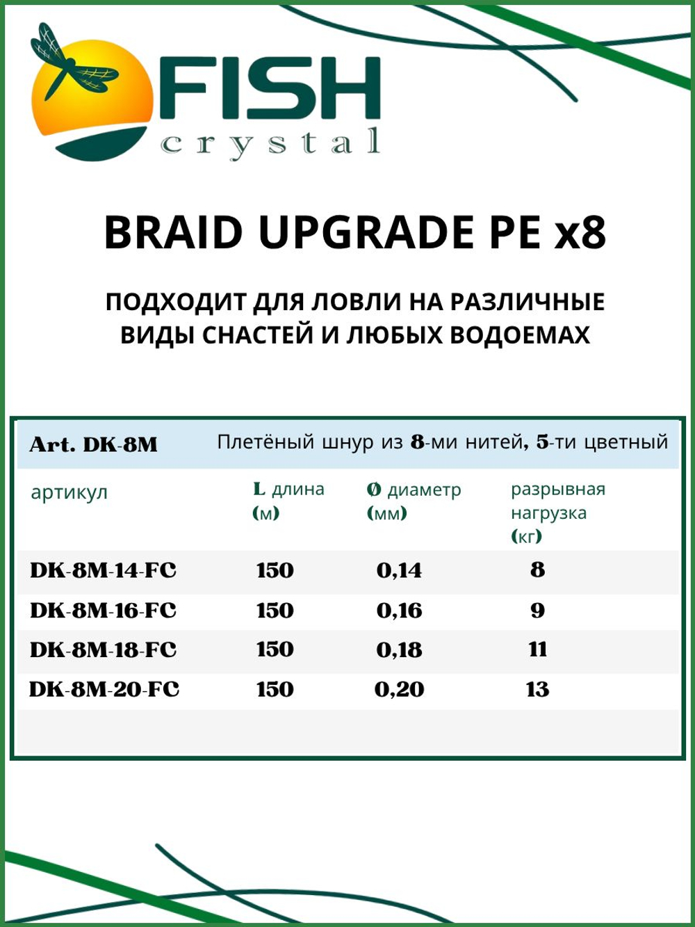 Плетеный шнур для рыбалки Fish Crystal BRAID UPGRADE PE X8 150 м, 5-ти цветный, 0.20 мм, 13кг