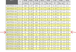 Мотор-редуктор GB37-520/12В/12