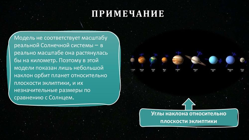 Модель строения солнечной системы (механическая) — купить по ФГОС | Учебный стандарт Модель строения солнечной системы (механическая) — купить по ФГОС | Учебный стандарт