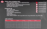 Катушка безынерционная Stinger Phantom XW 1520 (1500, 5BB+1ACB+1RB, мет. шпуля)