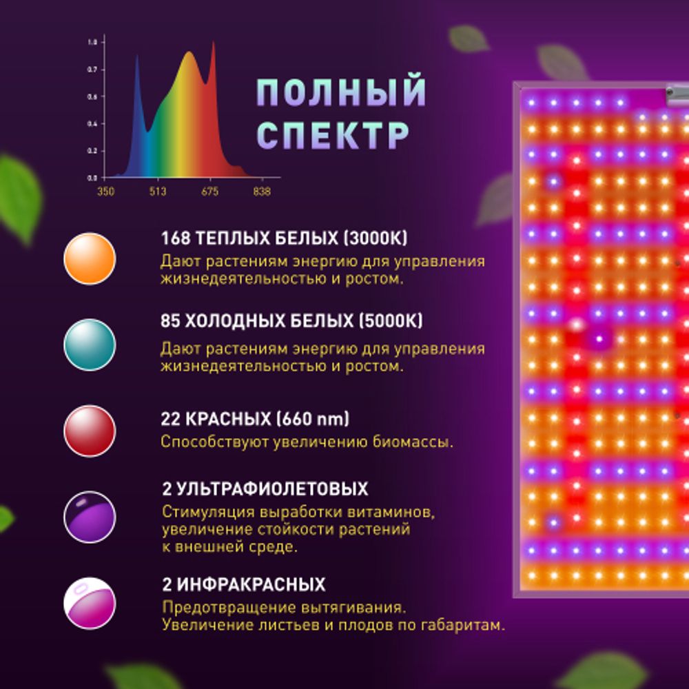 Квантум борд ЭРА FITO-160W-LED-QB Quantum board фитопрожектор полного спектра 160 Вт | Квантум борды (Quantum board)