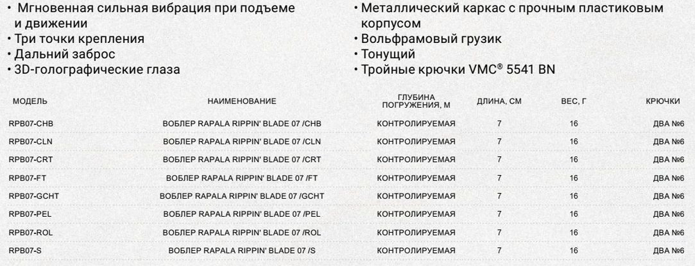 Воблер Rippin' Blade 07, GCHT, тонущий, 7см, 16гр