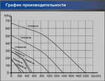 Вентилятор канальный 2 скорости (пластик) TYPHOON D100 2SP ERA PRO