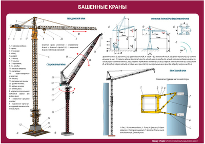Учебный плакат "Башенные краны"