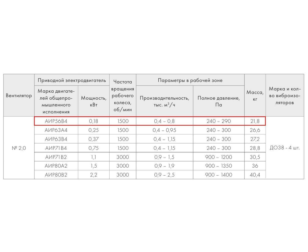 ВР 280-46-2,0 0,18кВт*1500 об/мин правый радиальный вентилятор