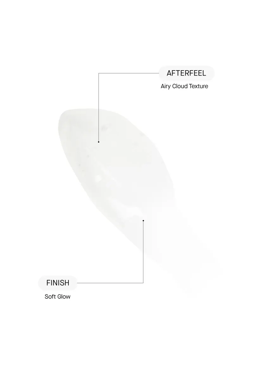 Крем Transparent lab Niacinamid Glow Cream
